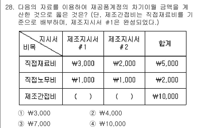 전산회계운용사_2급 2016년 27번 - 정답과 핵심 포인트를 검수 중인 기출문제