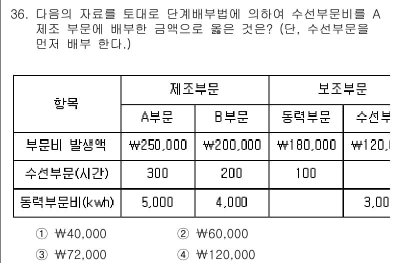 전산회계운용사_2급 2016년 34번 - 정답과 핵심 포인트를 검수 중인 기출문제