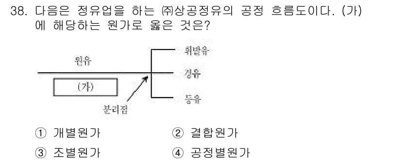 전산회계운용사_2급 2016년 36번 - 정답과 핵심 포인트를 검수 중인 기출문제