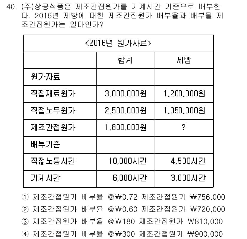전산회계운용사_2급 2016년 38번 - 정답과 핵심 포인트를 검수 중인 기출문제
