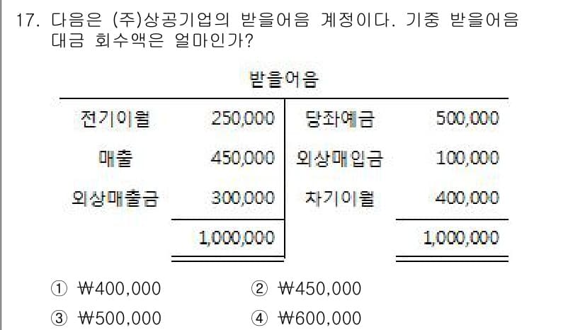 전산회계운용사_2급 2017년 17번 - 정답과 핵심 포인트를 검수 중인 기출문제