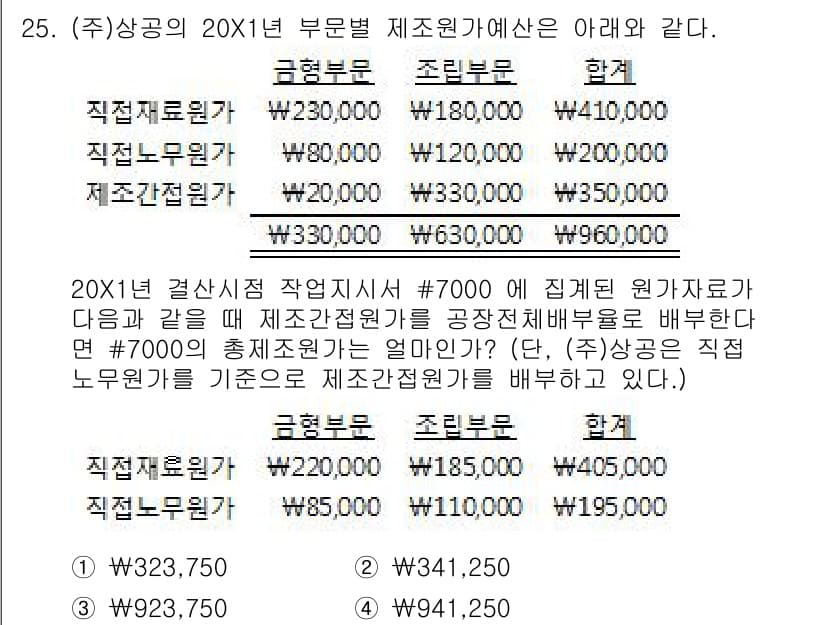 전산회계운용사_2급 2017년 24번 - 주어진 문제에서 총급여를 계산할 때, 직무와 관련된 인건비가 포함되어야 ... 에 관한 핵심 기출문제
