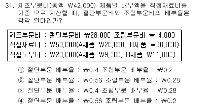 전산회계운용사_2급 2017년 30번 - 정답과 핵심 포인트를 검수 중인 기출문제