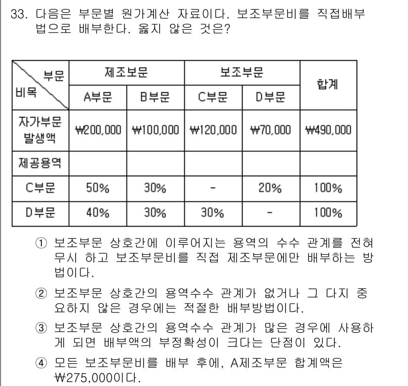 전산회계운용사_2급 2017년 32번 - 해당 문제에서 보조부문비를 직접배부하는 방법은 비율배부와 직접배부 두 가... 에 관한 핵심 기출문제