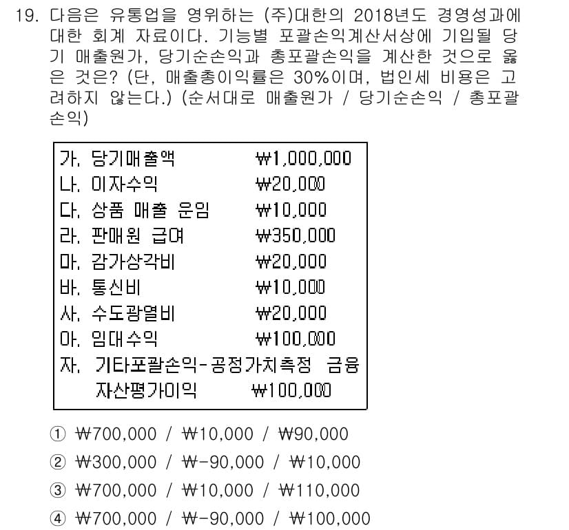 전산회계운용사_2급 2018년 19번 - 정답과 핵심 포인트를 검수 중인 기출문제