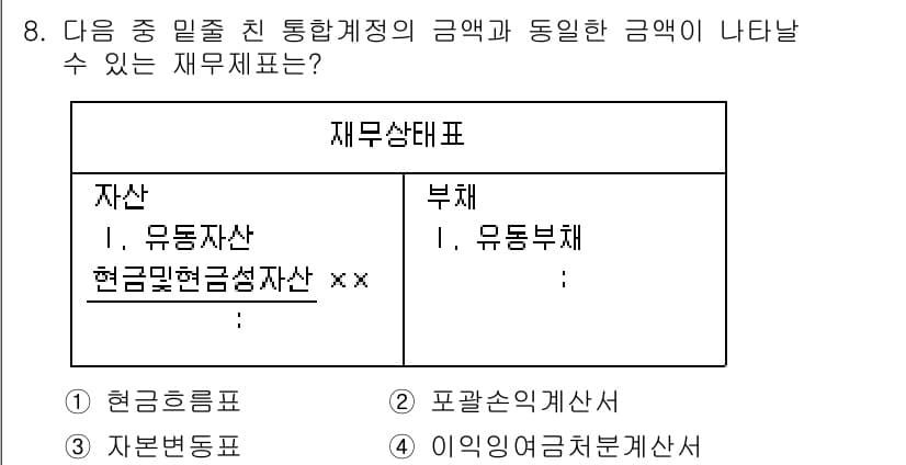 전산회계운용사_2급 2018년 8번 - 재무상태표는 자산과 부채를 구분하여 나타내는 회계보고서로, 기업의 재무 ... 에 관한 핵심 기출문제