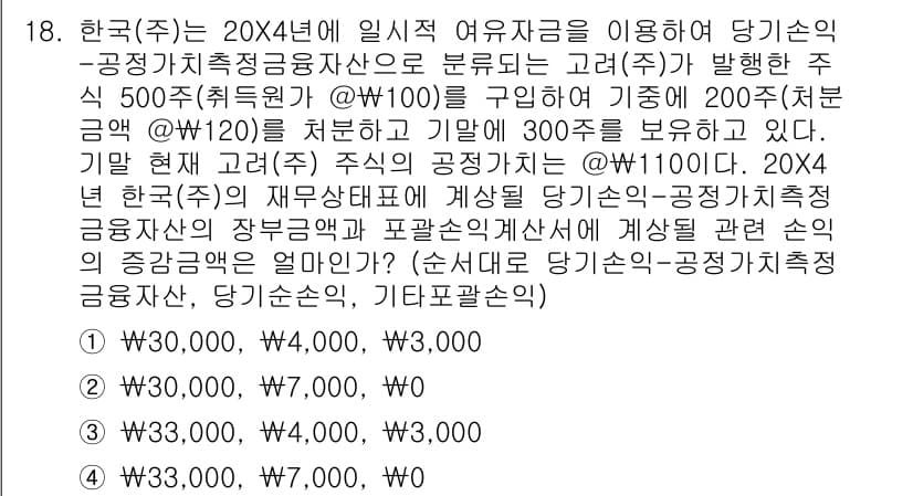 전산회계운용사_2급 2019년 18번 - 정답과 핵심 포인트를 검수 중인 기출문제