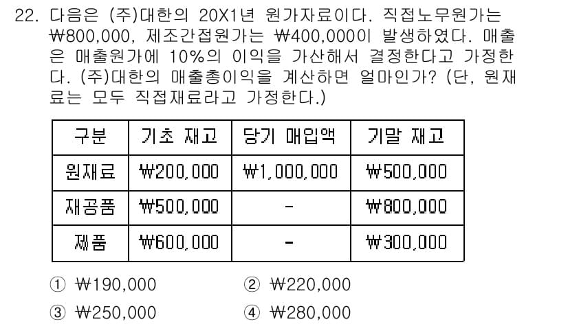 전산회계운용사_2급 2019년 22번 - 정답과 핵심 포인트를 검수 중인 기출문제