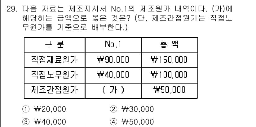전산회계운용사_2급 2019년 29번 - 정답과 핵심 포인트를 검수 중인 기출문제