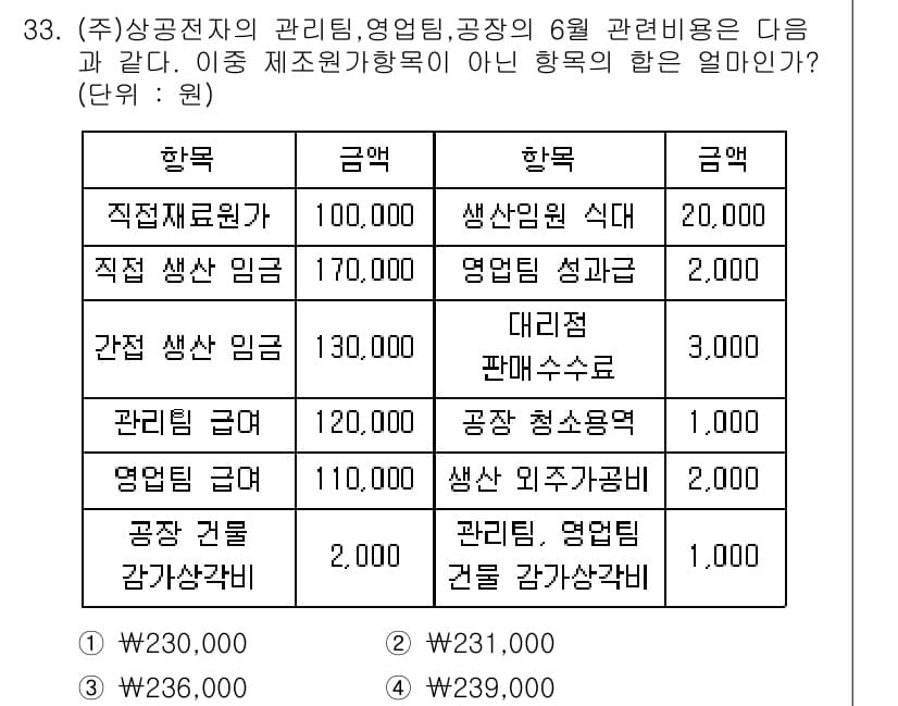 전산회계운용사_2급 2019년 33번 - 6월 관련 비용에서 관리팀, 영업팀, 공장의 비용은 포함되어 있지만 생산... 에 관한 핵심 기출문제