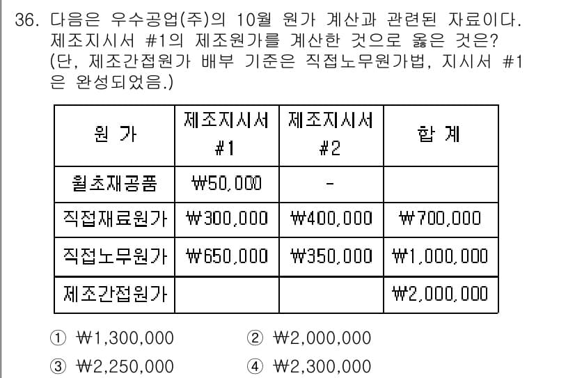 전산회계운용사_2급 2019년 36번 - 정답과 핵심 포인트를 검수 중인 기출문제