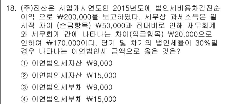 전산회계운용사_1급 2015년 17번 - 법인세가 산출된 금액의 30%를 적용할 경우, 이익잉여금이 증가하지만 법... 에 관한 핵심 기출문제