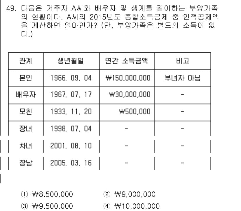전산회계운용사_1급 2015년 48번 - 정답과 핵심 포인트를 검수 중인 기출문제