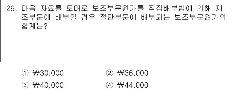 전산회계운용사_1급 2016년 26번 - 해설: 보조문원가는 직접 배분법에 따라 보조부서의 자원을 중앙부서에 배분... 에 관한 핵심 기출문제