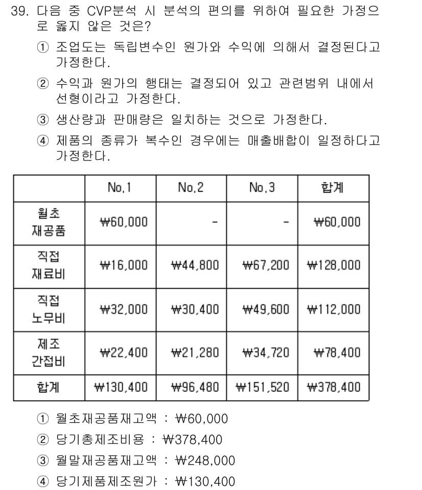 전산회계운용사_1급 2016년 36번 - 정답과 핵심 포인트를 검수 중인 기출문제