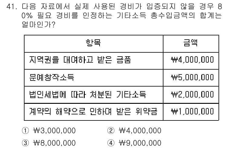 전산회계운용사_1급 2016년 37번 - 주어진 자료에서 총 수입액은 각 항목의 금액을 합산하여 계산할 수 있습니... 에 관한 핵심 기출문제