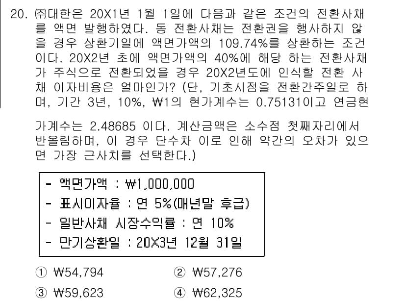전산회계운용사_1급 2017년 20번 - 주어진 문제에서 20X1년 1월 1일의 전환사채 발행 금액은 액면가 1,... 에 관한 핵심 기출문제