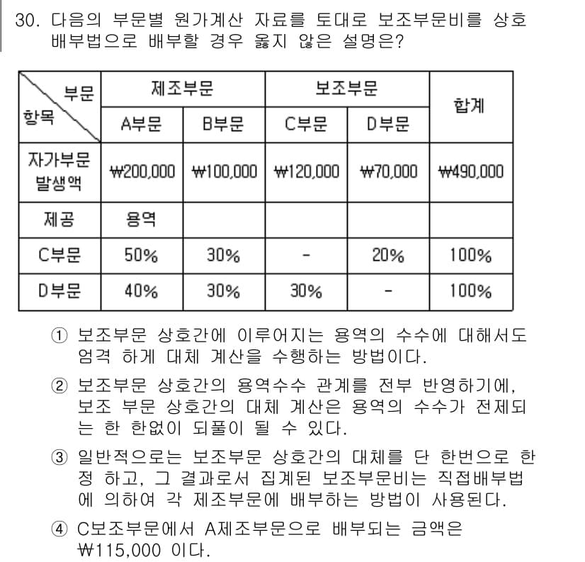 전산회계운용사_1급 2017년 30번 - 정답과 핵심 포인트를 검수 중인 기출문제