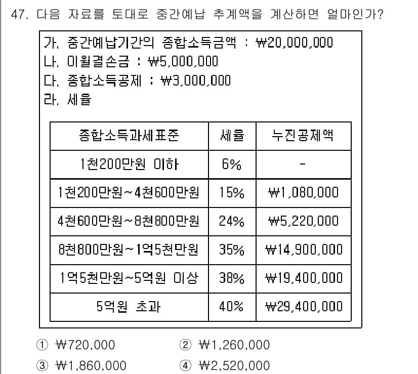 전산회계운용사_1급 2017년 46번 - 정답과 핵심 포인트를 검수 중인 기출문제