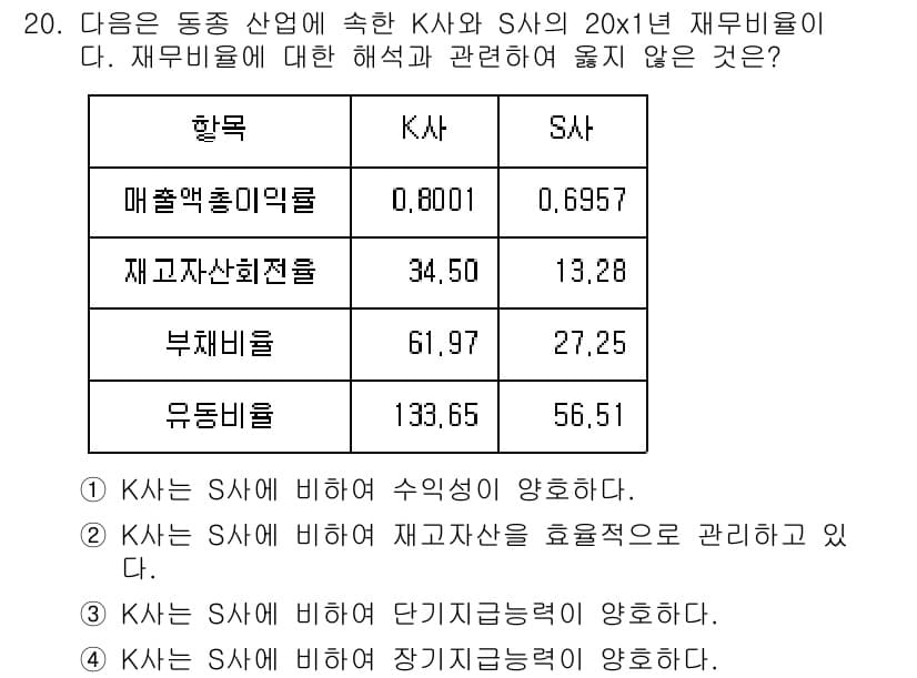 전산회계운용사_1급 2018년 18번 - 정답과 핵심 포인트를 검수 중인 기출문제