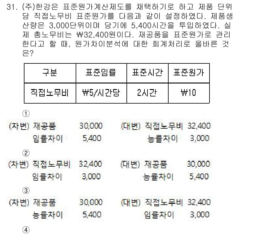전산회계운용사_1급 2018년 29번 - 정답과 핵심 포인트를 검수 중인 기출문제