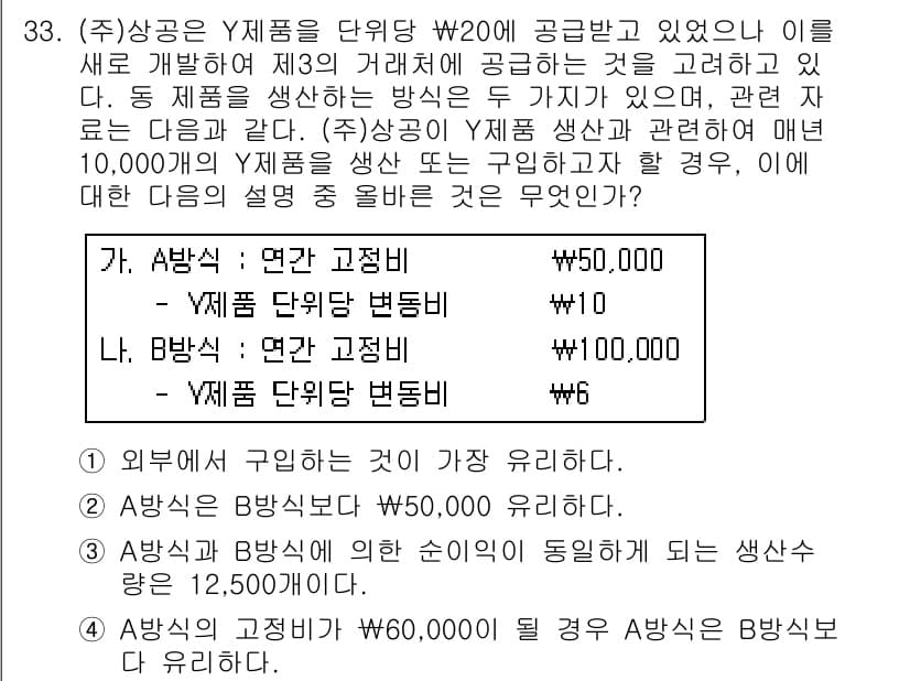 전산회계운용사_1급 2018년 31번 - 주어진 문제에서 Y 제품의 공급가는 옵션 A(연간 고정비 50,000원)... 에 관한 핵심 기출문제