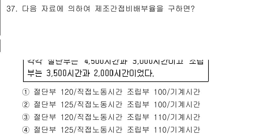 전산회계운용사_1급 2018년 35번 - 정답과 핵심 포인트를 검수 중인 기출문제