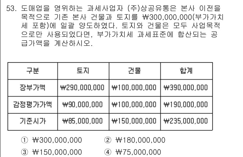 전산회계운용사_1급 2018년 51번 - 정답과 핵심 포인트를 검수 중인 기출문제