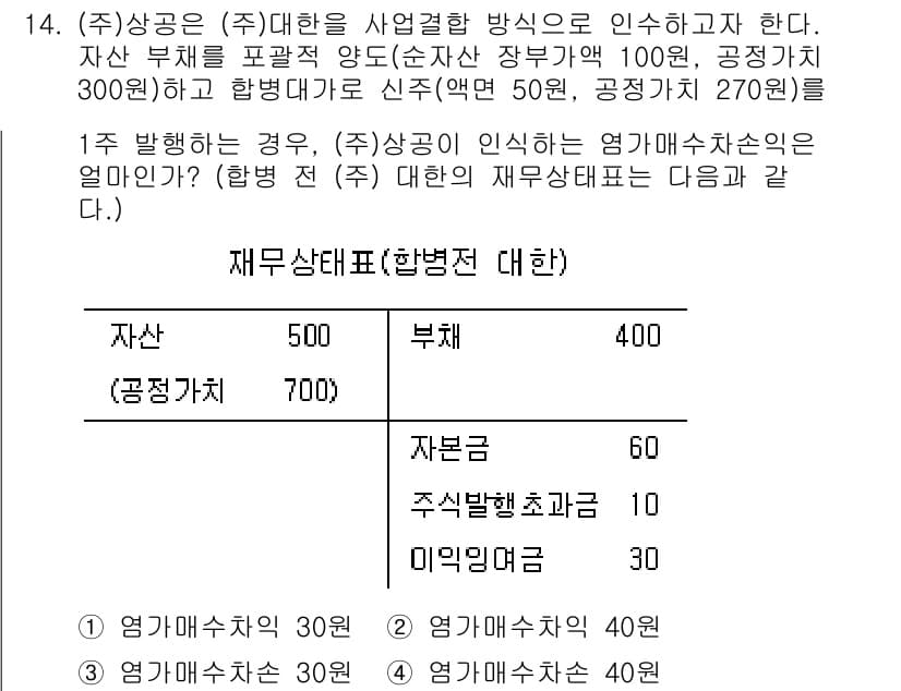 전산회계운용사_1급 2019년 14번 - 정답과 핵심 포인트를 검수 중인 기출문제