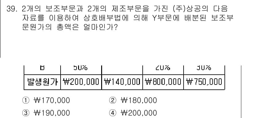 전산회계운용사_1급 2019년 39번 - 정답과 핵심 포인트를 검수 중인 기출문제