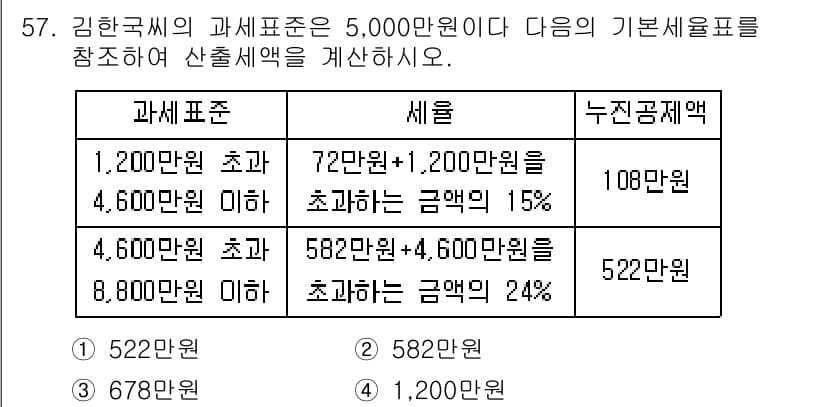 전산회계운용사_1급 2019년 57번 - 정답과 핵심 포인트를 검수 중인 기출문제