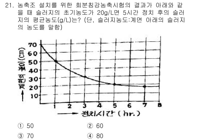 수질환경산업기사 2019년 21번 - 정답과 핵심 포인트를 검수 중인 기출문제