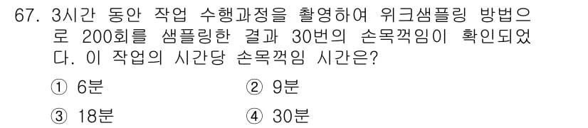 인간공학기사 2019년 67번 - 정답과 핵심 포인트를 검수 중인 기출문제