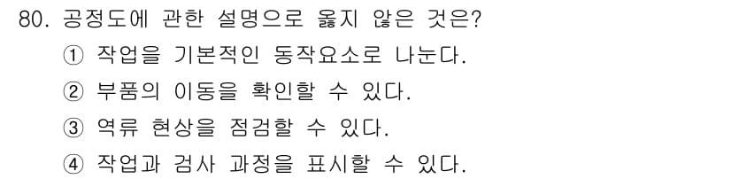 인간공학기사 2019년 80번 - 정답과 핵심 포인트를 검수 중인 기출문제