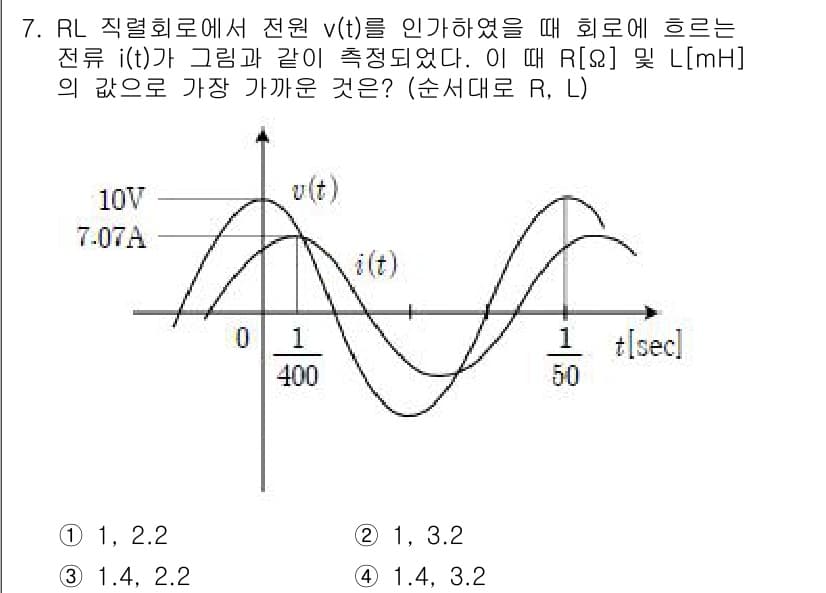 9급_국가직_공무원_전자공학개론 2016년 7번 - 정답과 핵심 포인트를 검수 중인 기출문제