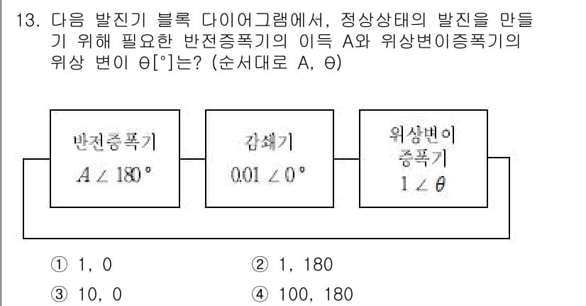 9급_국가직_공무원_전자공학개론 2018년 13번 - 문제에서 주어진 회로에서 반전증폭기의 위상은 180도이고, 비반전증폭기는... 에 관한 핵심 기출문제