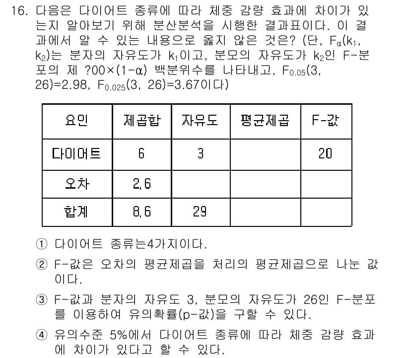 9급_국가직_공무원_통계학개론 2019년 16번 - 주어진 문제에서 다이어트 종류에 따라 체중 감소 효과가 있는지를 검증하기... 에 관한 핵심 기출문제
