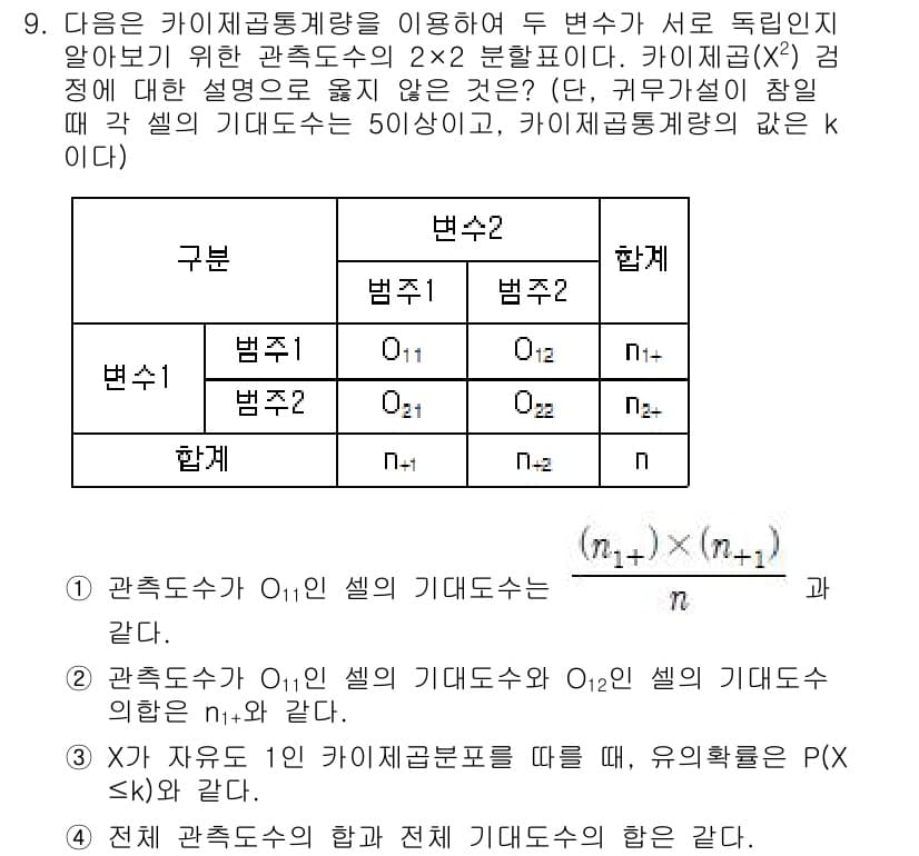 9급_국가직_공무원_통계학개론 2019년 9번 - 정답과 핵심 포인트를 검수 중인 기출문제