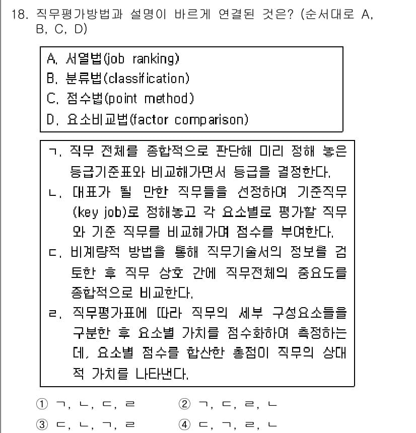 9급_국가직_공무원_행정학개론 2016년 18번 - 정답과 핵심 포인트를 검수 중인 기출문제