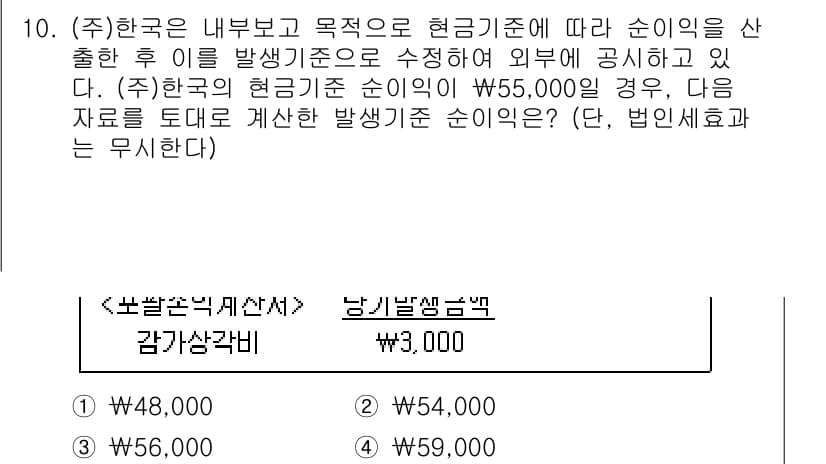 9급_국가직_공무원_회계원리 2016년 9번 - 정답과 핵심 포인트를 검수 중인 기출문제