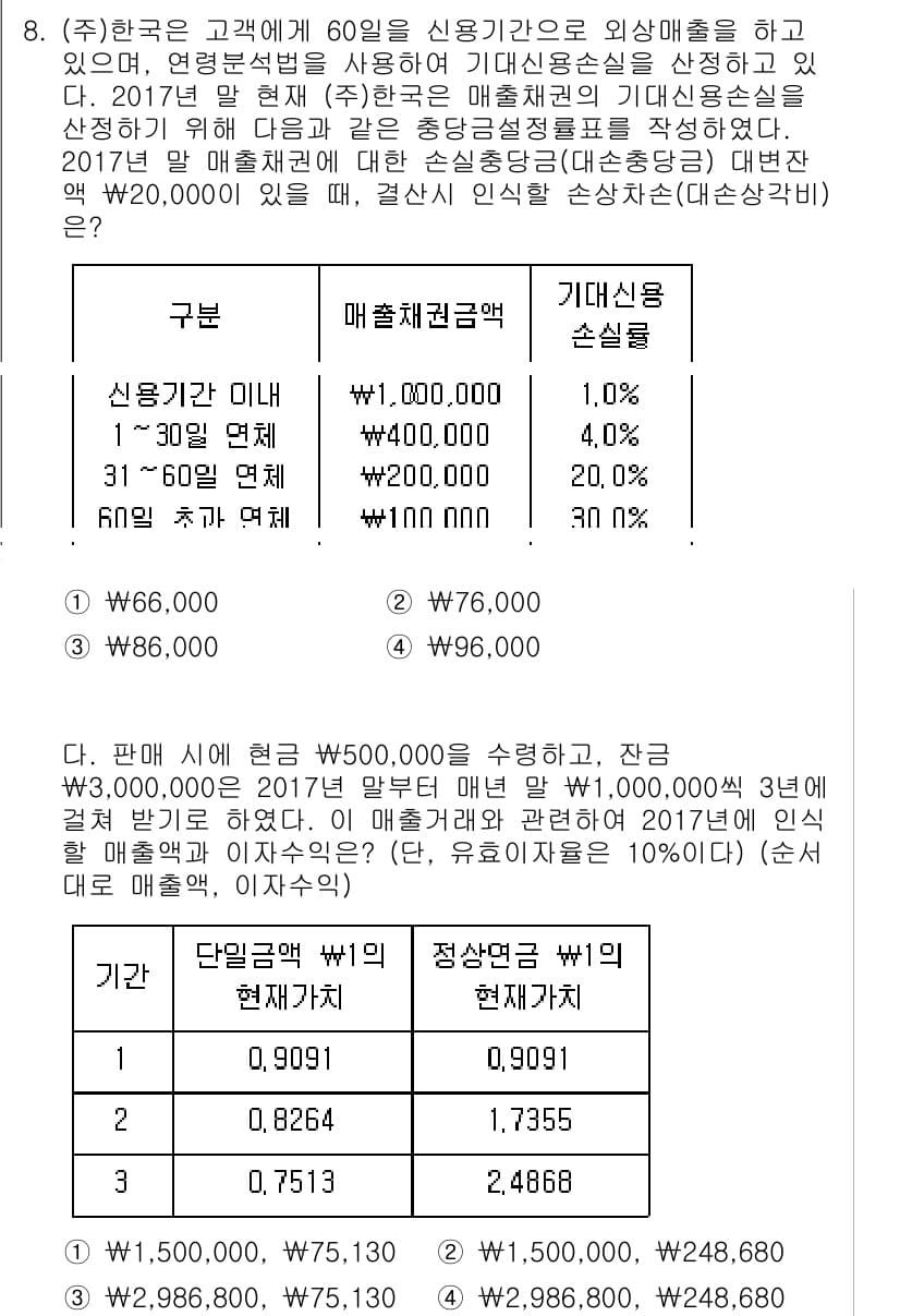 9급_국가직_공무원_회계원리 2018년 8번 - 정답과 핵심 포인트를 검수 중인 기출문제