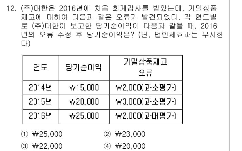 9급_국가직_공무원_회계학 2016년 11번 - 정답과 핵심 포인트를 검수 중인 기출문제