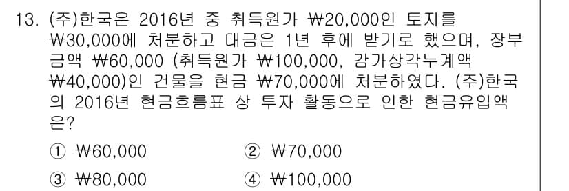 9급_국가직_공무원_회계학 2016년 12번 - 정답과 핵심 포인트를 검수 중인 기출문제