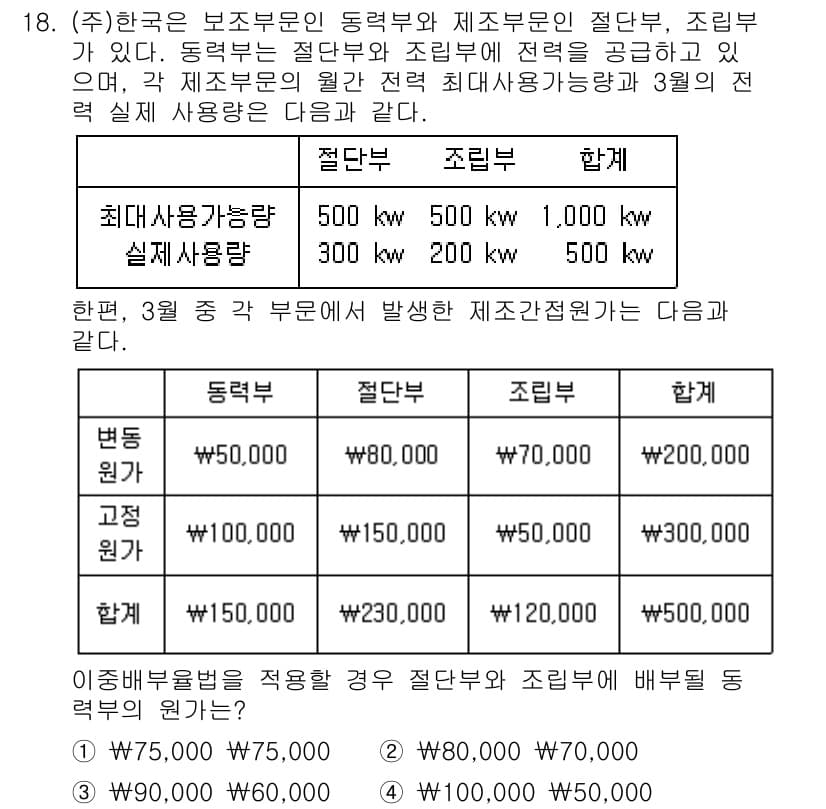 9급_국가직_공무원_회계학 2017년 13번 - 정답과 핵심 포인트를 검수 중인 기출문제