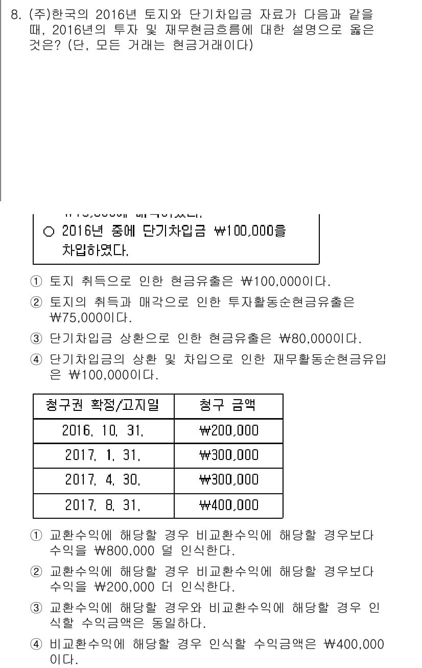 9급_국가직_공무원_회계학 2017년 6번 - 정답과 핵심 포인트를 검수 중인 기출문제