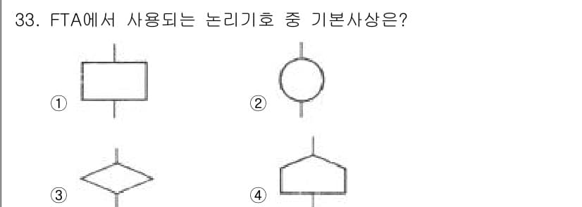건설안전산업기사 2019년 33번 - 정답과 핵심 포인트를 검수 중인 기출문제