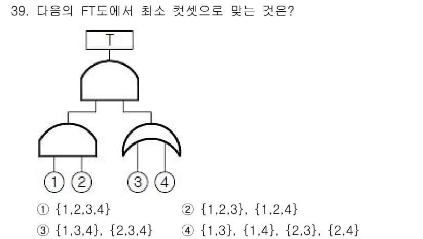 건설안전산업기사 2019년 39번 - 문제에서 제시된 FT도에서 최소 컷셋은 시스템의 안전성을 보장하기 위해 ... 에 관한 핵심 기출문제