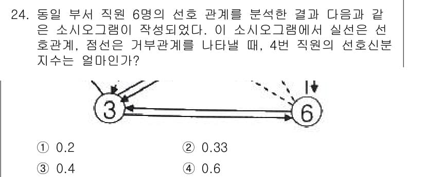 건설안전기사 2019년 24번 - 정답과 핵심 포인트를 검수 중인 기출문제