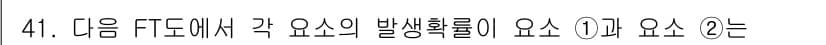 건설안전기사 2019년 41번 - 정답과 핵심 포인트를 검수 중인 기출문제