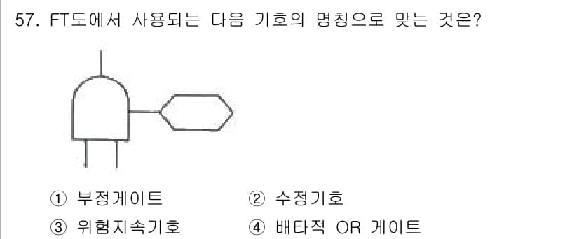 건설안전기사 2019년 58번 - 정답과 핵심 포인트를 검수 중인 기출문제
